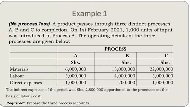  Example 1 (No process loss). A product passes through three distinct