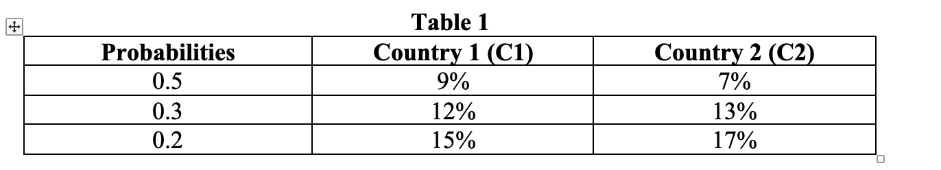 Using the data presented in Table 1, assume the possibility of exchange