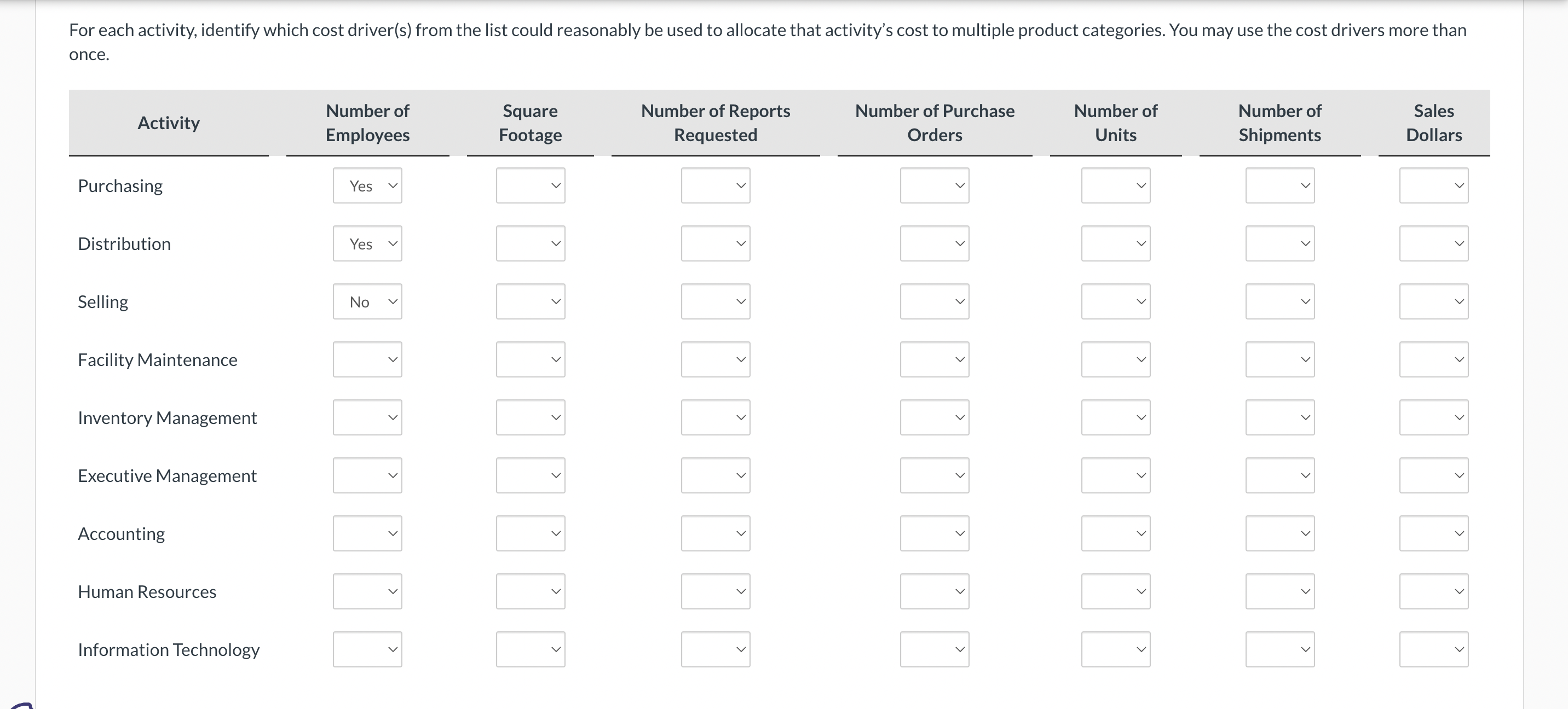 For each activity, identify which cost driver(s) from the list could