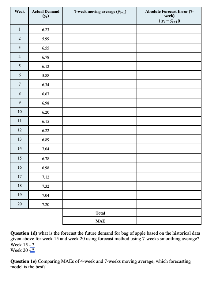k k where "t+1 = forecast of the time series for period