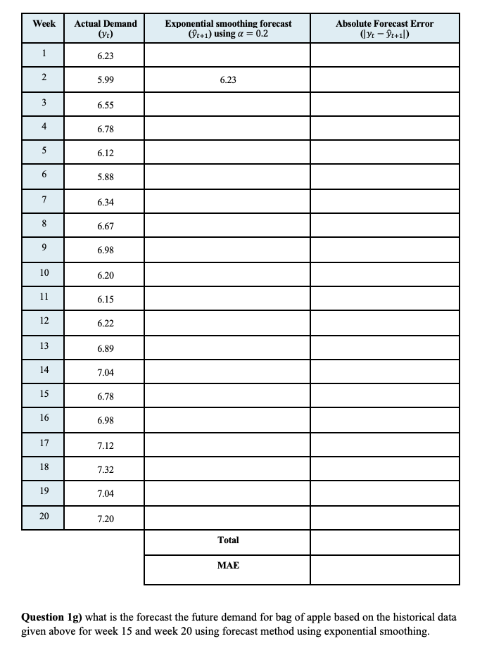 t k = number of periods of time series data used to