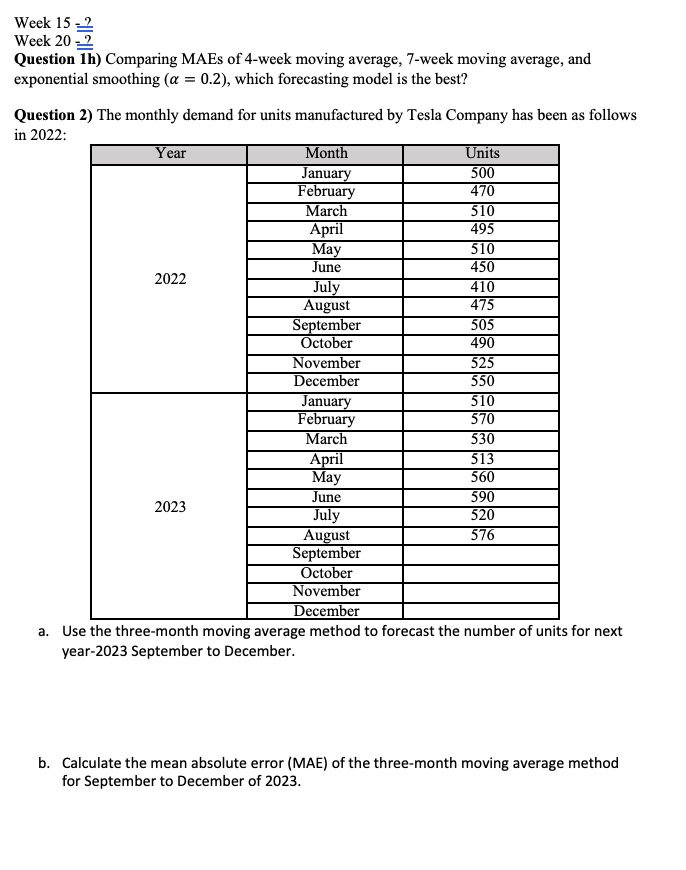 generate the forecase Mean Absolute Error (MAE) = Et=1lyt - Dt+1l n