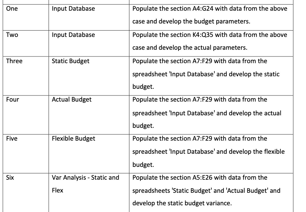  One Input Database Populate the section A4:GZ4 with data from the
