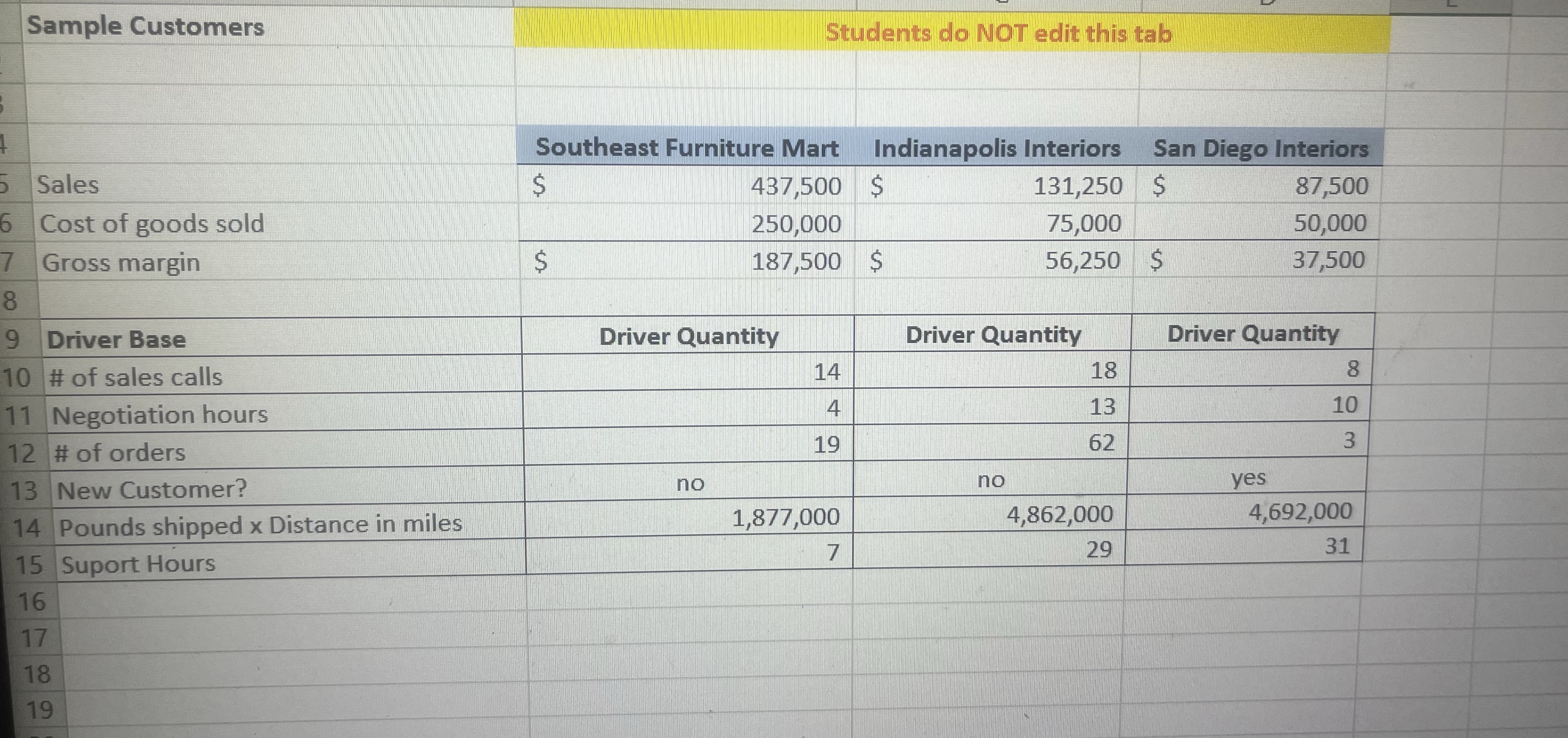 formulas (unless otherwise noted). In this assignment you are using formulas that