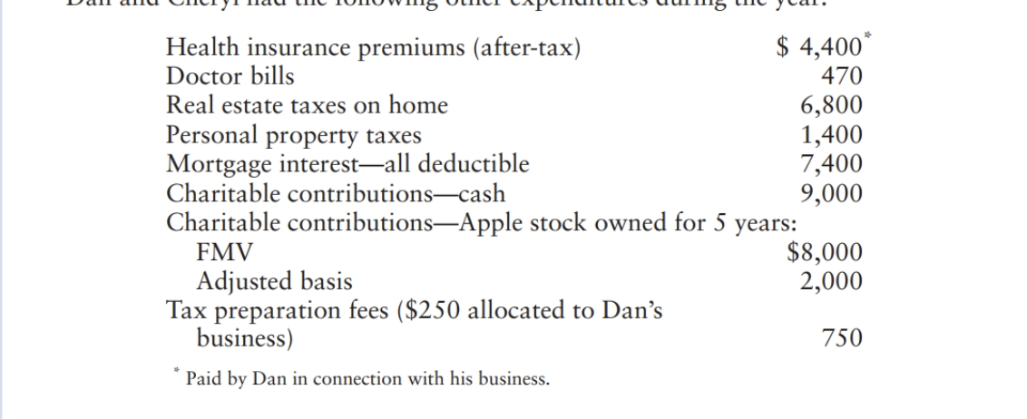 a joint return, and have no children. Dan, age 45, is an