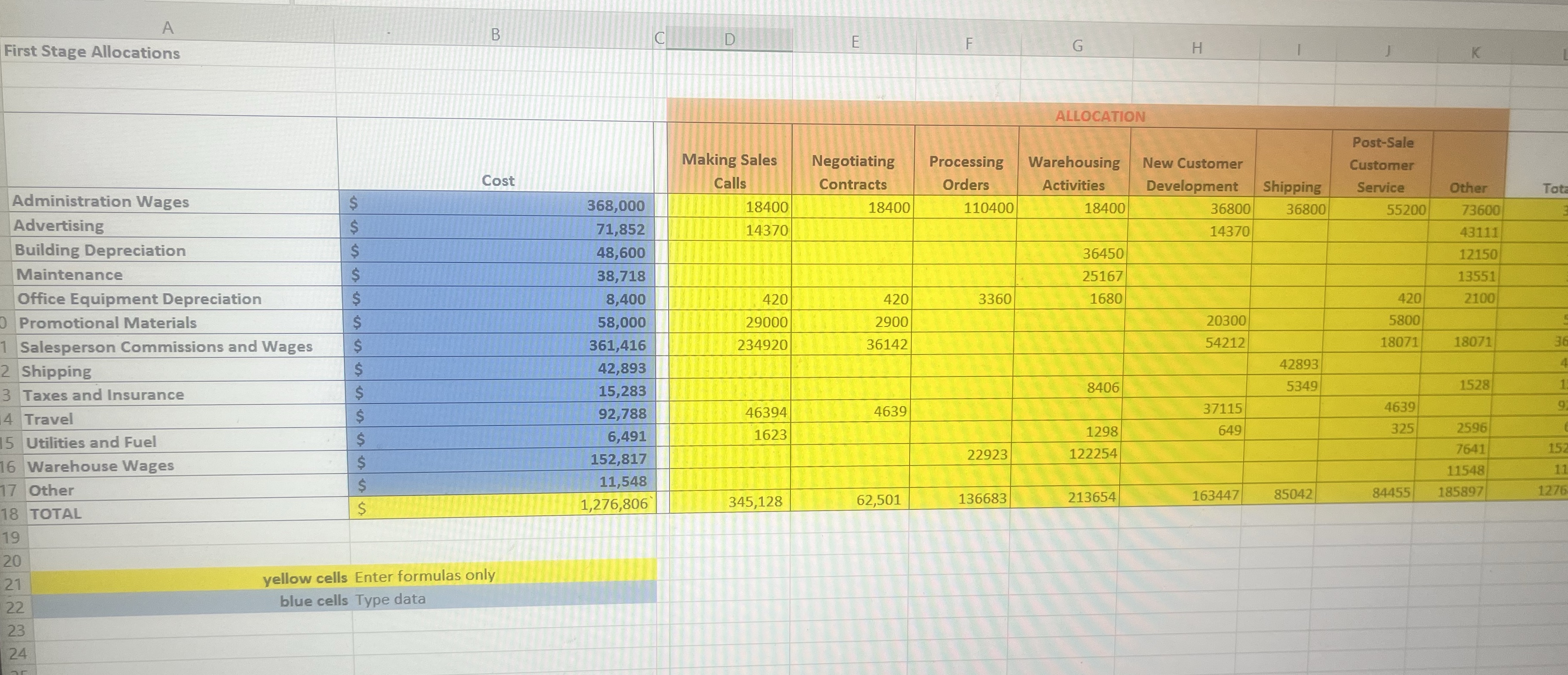 stage allocations (the cost column should be typed, the rest is formulas)D: