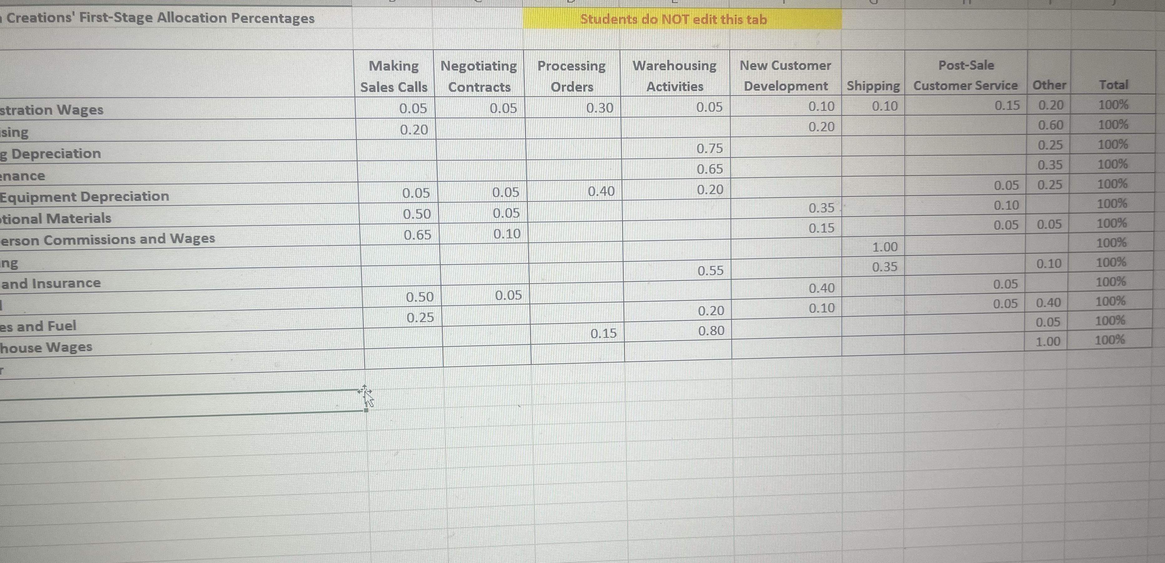 second stage allocation. Make sure your labels are correct (dollars versus percentages)F: