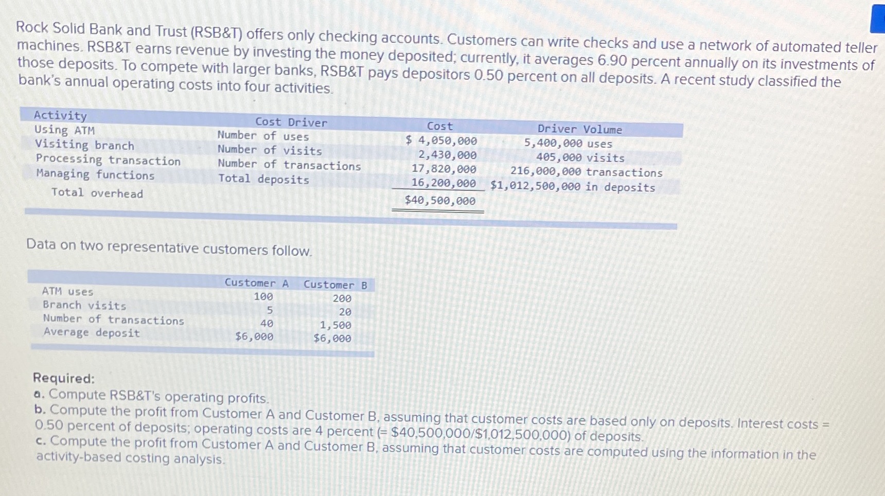Rock Solid Bank and Trust (RSB&T) offers only checking accounts. Customers