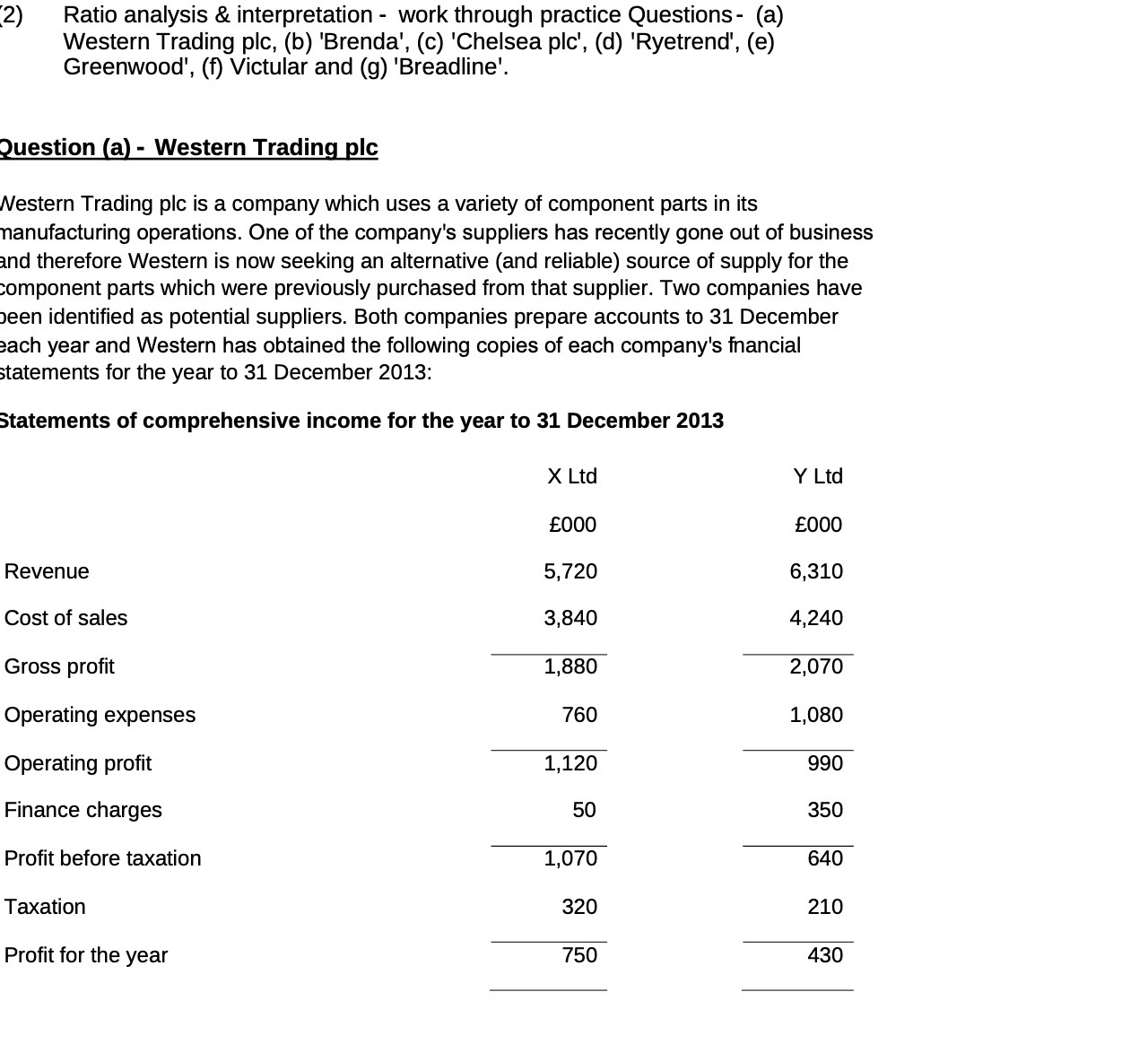  (2) Ratio analysis & interpretation - work through practice Questions -