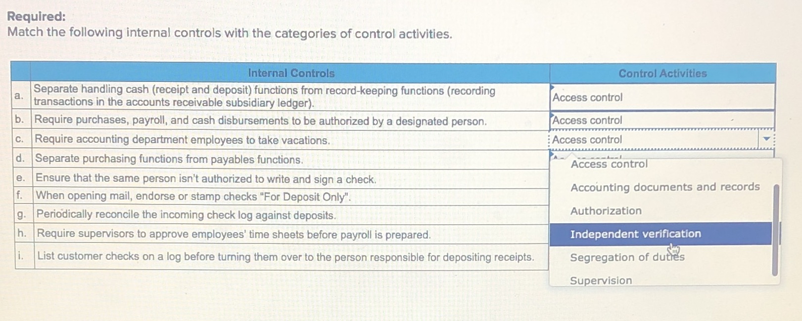 I am having trouble with control activities and their specifics for this