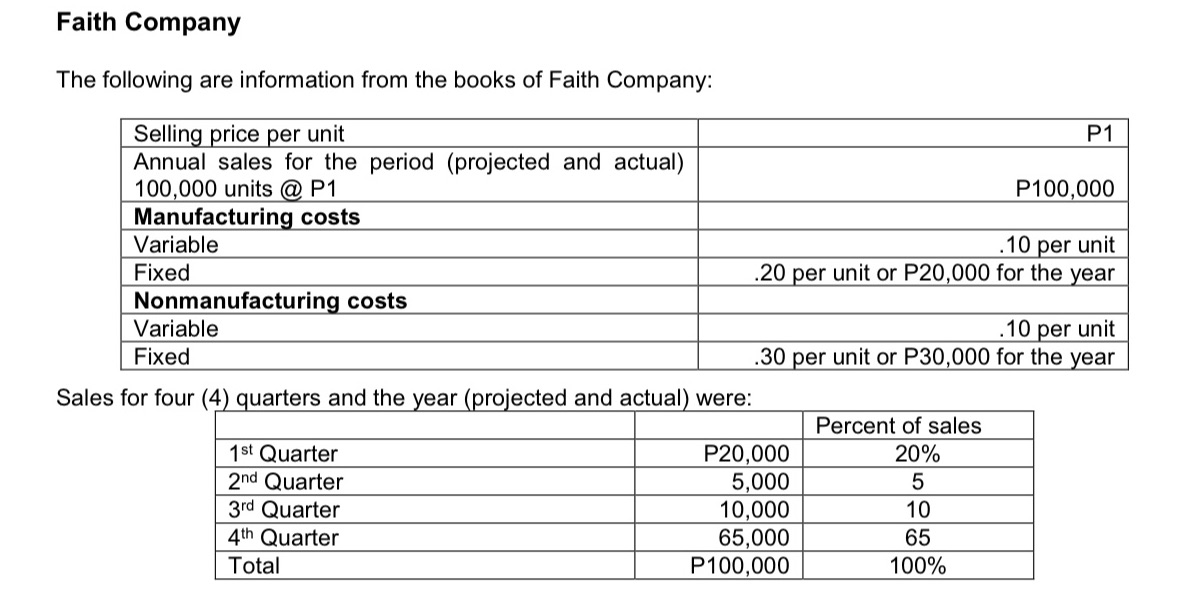 [PLEASE HELP ANSWER WITH SOLUTION]ProblemThe following are information from the books of