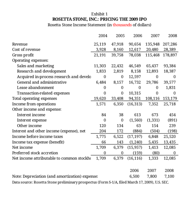 How do I solve for the Excel problems highlighted in blue? Exhibit