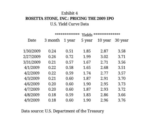 (in thousands of dollars) 2004 2005 2006 2007 2008 Revenue 25,119 47,918