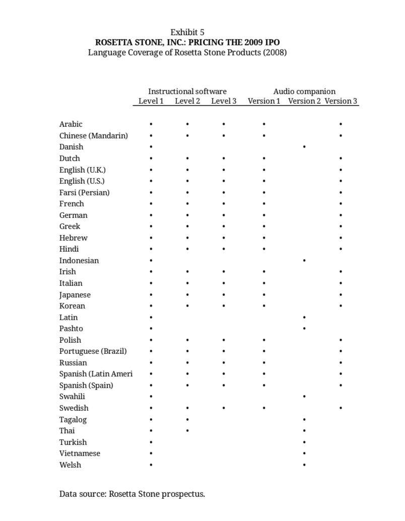 90,654 135,948 207,286 Cost of revenue 3,928 8,160 12,617 20,480 28,389 Gross