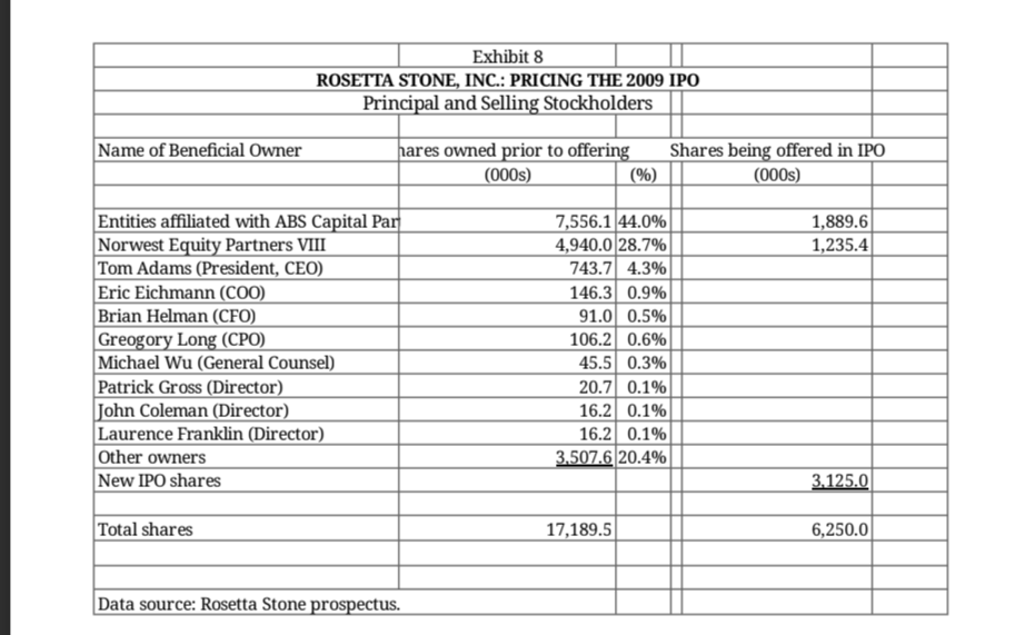 22,432 46,549 65,437 93,384 Research and development 1,833 2,819 8,158 12,893 18,387