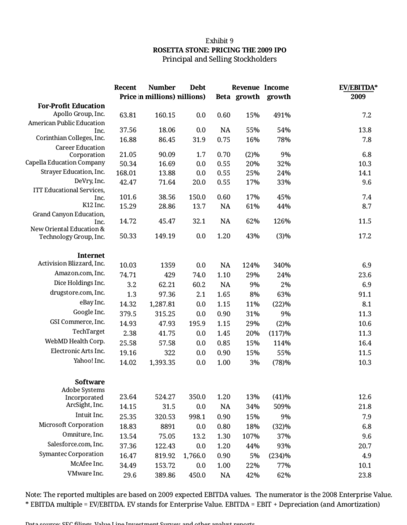 Acquired in-process research and develo 0 0 12,597 0 0 General and