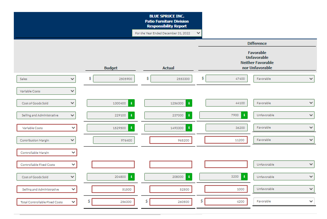 Spruce Inc. operates the Patio Furniture Division as a profit center. Operating