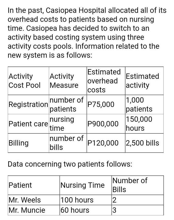 overhead cost would be assigned to each patient? (4 points) 2. To
