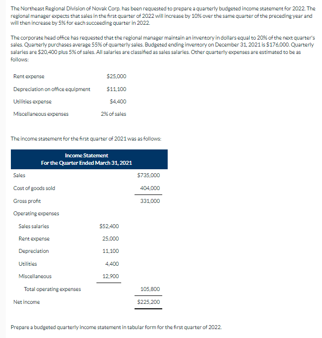 Need help fixing errors in red The Northeast Regional Division of Novak