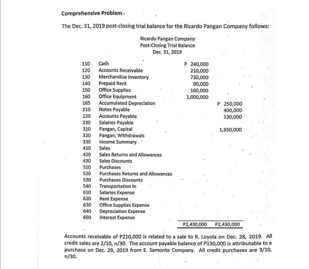 Comprehensive Problem- The Dec. 31, 2019 post-closing trial balance for the
