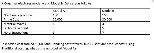 X Corp manufactures model A and Model B. Data are as follows: