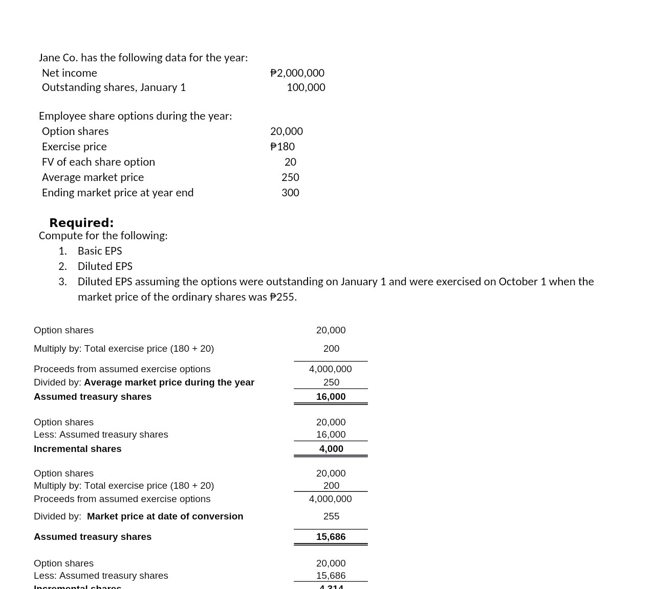 Jane Co. has the following data for the year: Net income