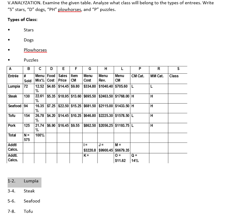 This is in Cost Control. Examine the given table. Analyze what class
