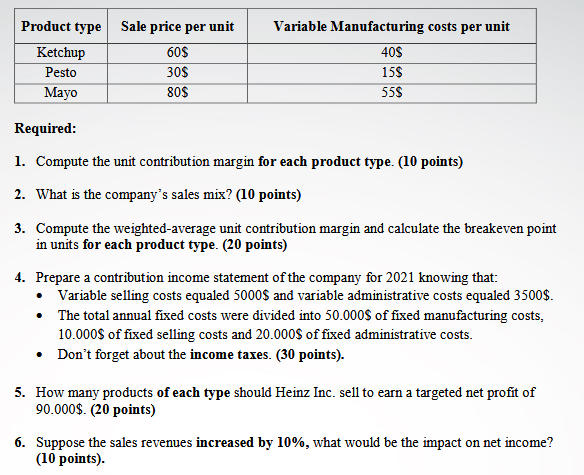Mini case study Heinz Inc. recently expanded its manufacturing capacity. During 2021,