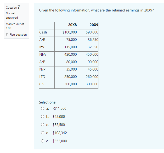 of goods sold = 75% of sales revenues Select one: O a.