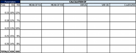 1. The returns and their likelihood for two assets are given below.