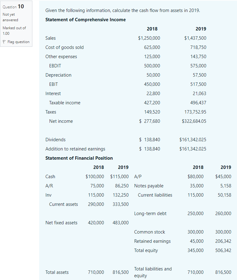 subject to Not yet answered Select one: Marked out of 1.00 O