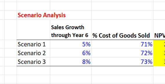 Perform a scenario analysis by simultaneously varying two parameters. Choose two parameters