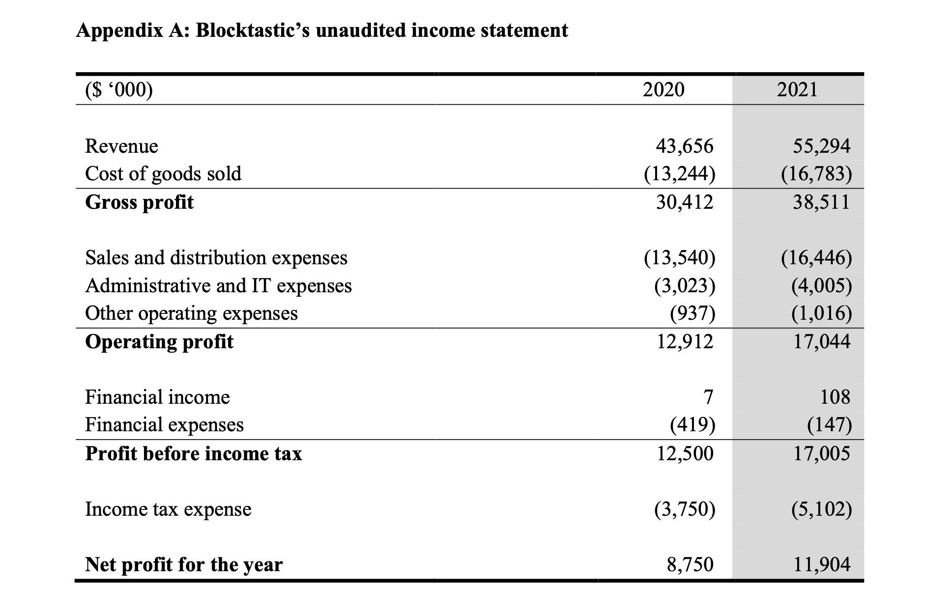 or not , give at least 4 points for both and justify