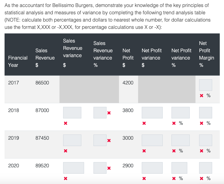 Hello,I need help with the below chartThanks heaps :D :D :D As