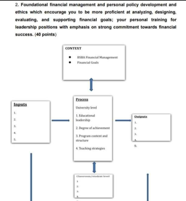 current position that would help you generate income and accumulate wealth. OBJECTIVE