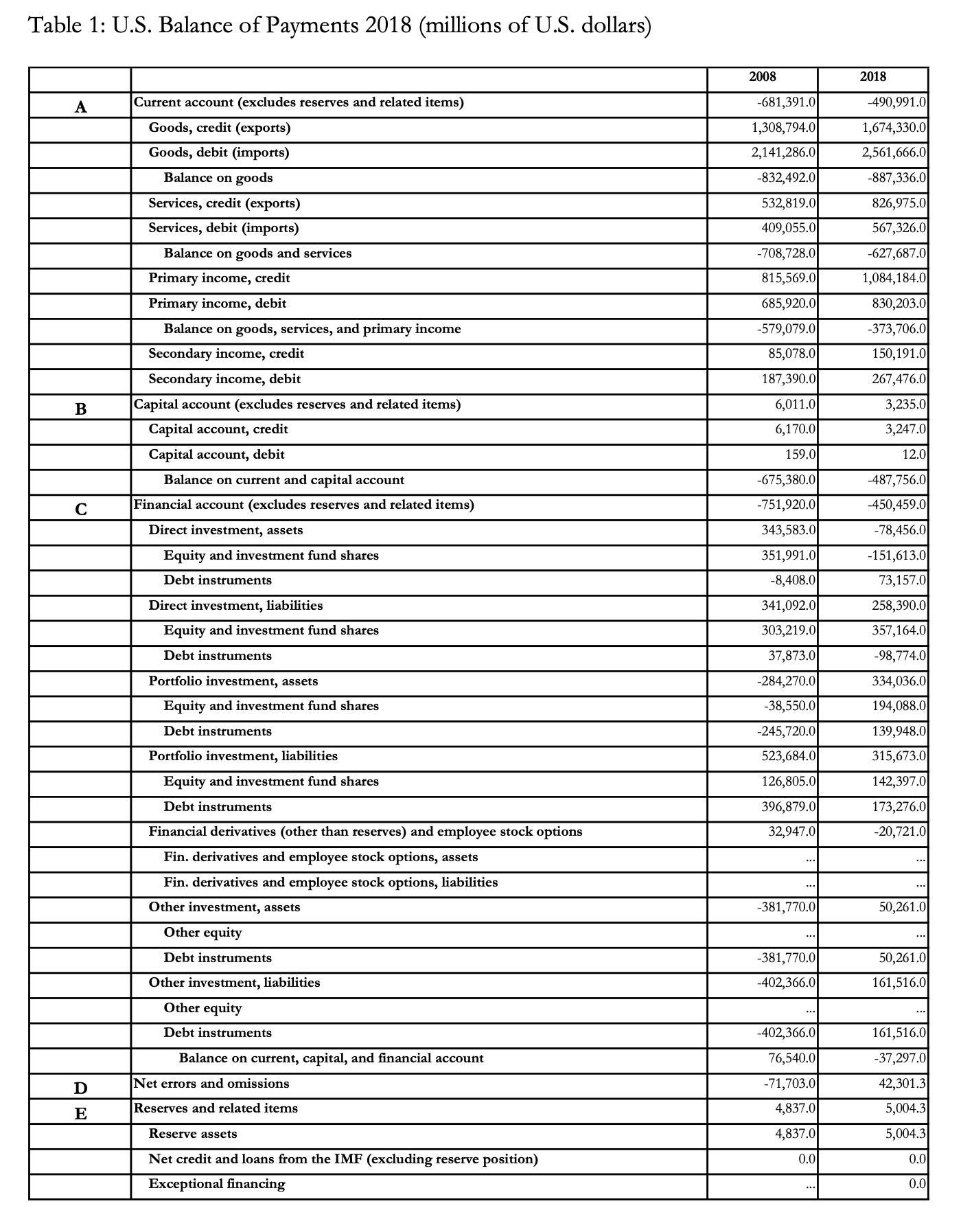 Use Table 1 for net earnings (NE) information and Table 3 for