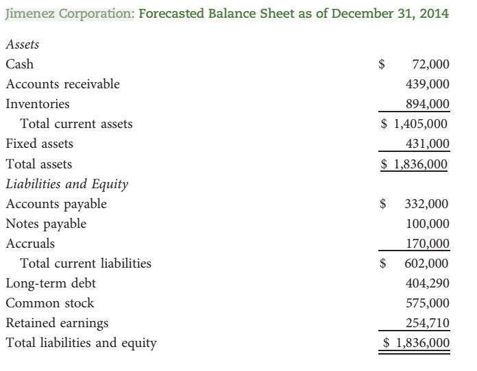 = 2.3; Inv. TO = 4.2; DSO = 37 days; FA TO