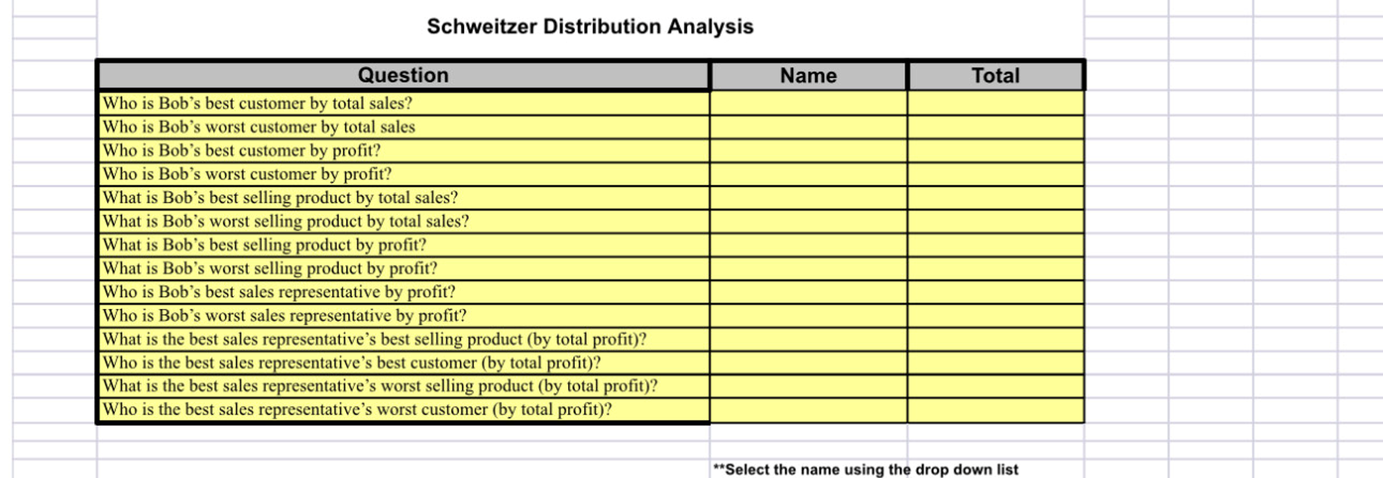 Schweitzer Distribution Analysis Question Name Total Who is Bob's best customer