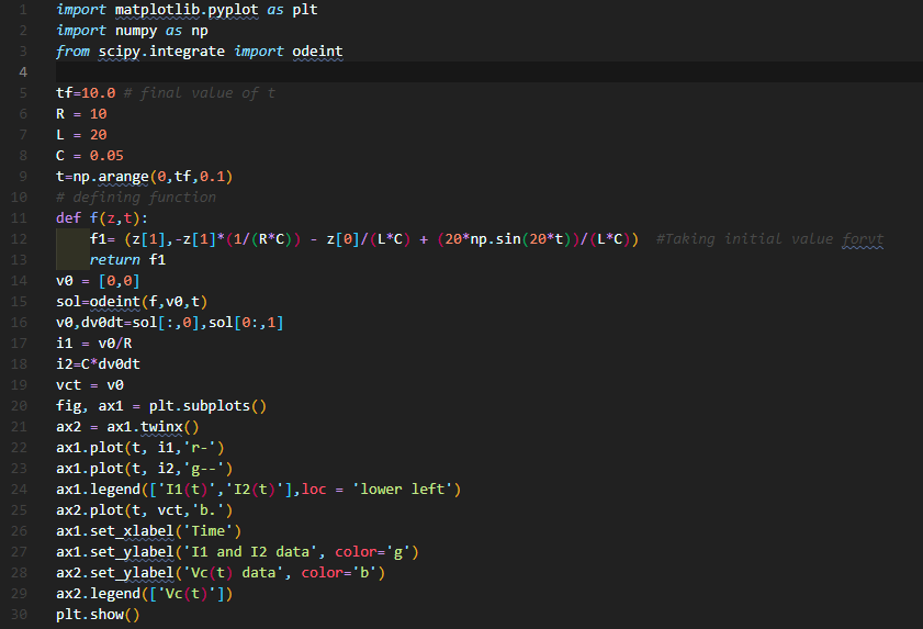 that graphs the currents in, iz and voltage across C (v.) for