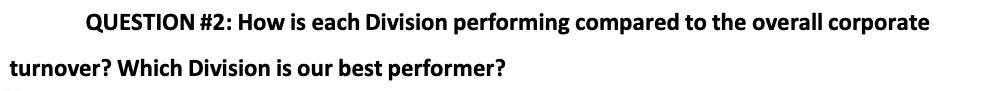 QUESTION #2: How is each Division performing compared to the overall