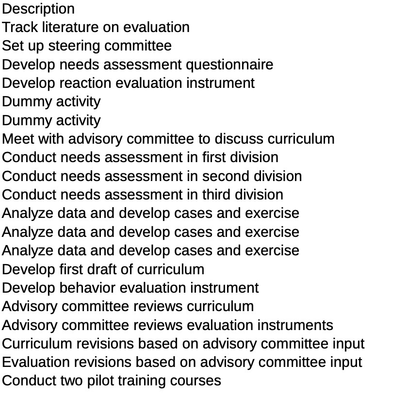  Description Track literature on evaluation Set up steering committee Develop needs