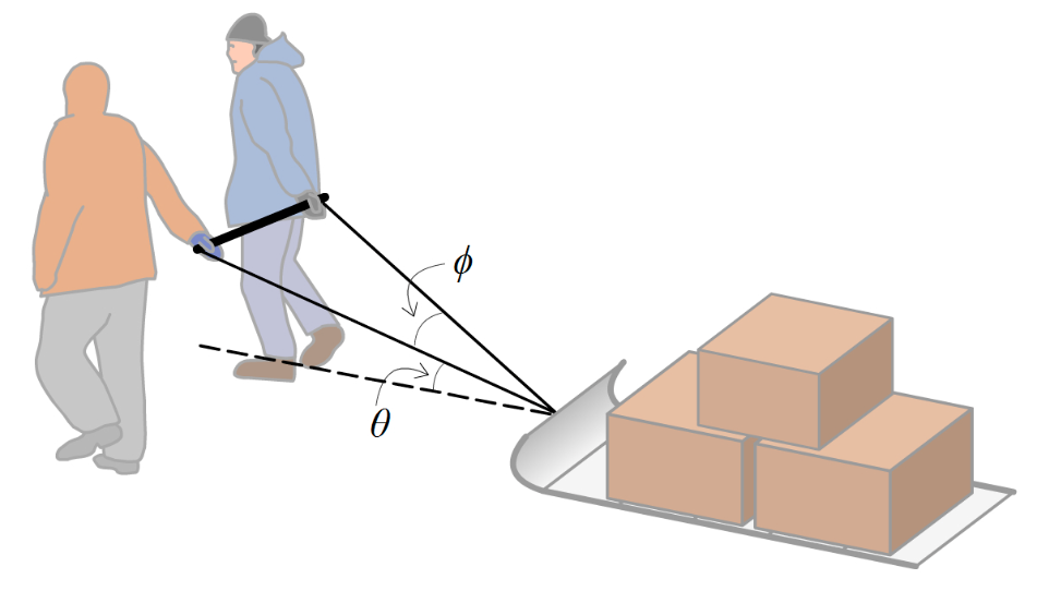 A heavy sled is being pulled by two people, as shown in