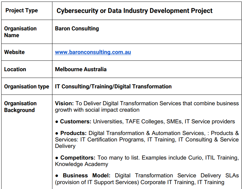 Please conduct project management for the following projects?Sprint?? Project Type Cybersecurity or