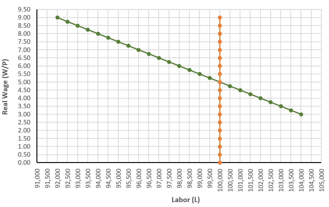 It is ok to answer the questions without any explanation! Consider the