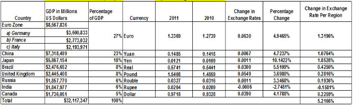 Can someone explain how the person got the answer for Change in
