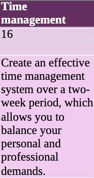  Time management 16 Create an effective time management system over a