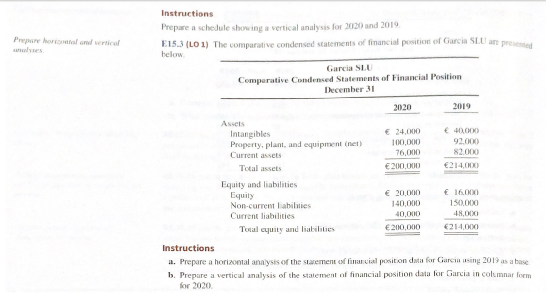 as the base year E15.2 develop a schedule showing a vertical analysis