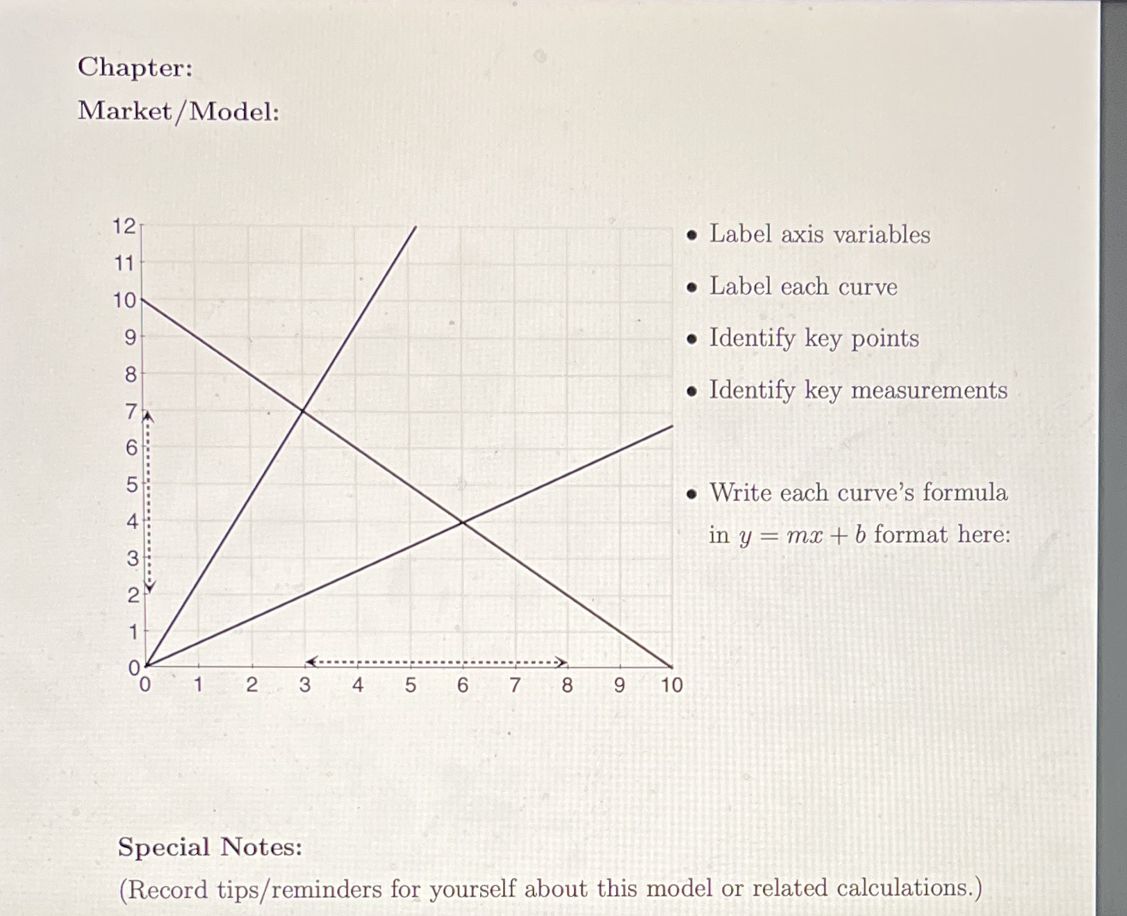 Please show work. Thanks Chapter: Market / Model: 12 . Label axis