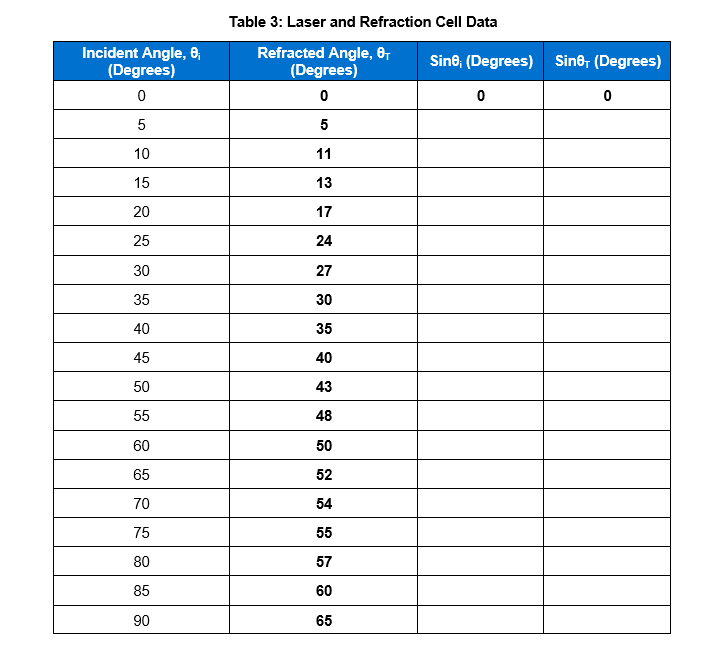 and refracted angle.Table 3: Laser and Refraction Cell Data Incident Angle, 0;