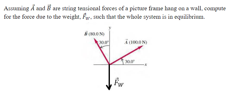  Assuming A) and E are string tensions] forces of a picture